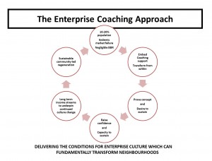 enterprising_culture