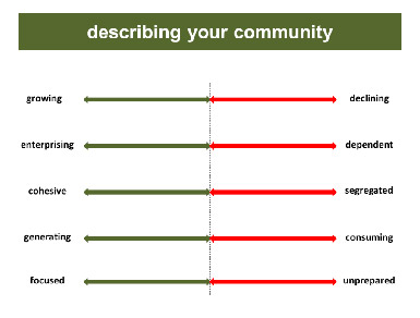 sustainable_community_index